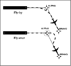 AIP ENR 1.16_At Anchor4